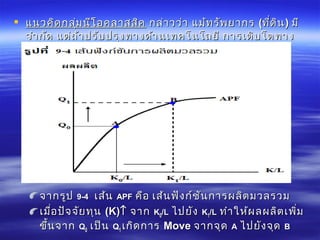  แนวคิดกลุ่มนีโอคลาสสิคแนวคิดกลุ่มนีโอคลาสสิค กล่าวว่า แม้ทรัพยากรกล่าวว่า แม้ทรัพยากร ((ที่ดินที่ดิน)) มีมี
จำากัด แต่ถ้าปรับปรุงทางด้านเทคโนโลยี การเติบโตทางจำากัด แต่ถ้าปรับปรุงทางด้านเทคโนโลยี การเติบโตทาง
เศรษฐกิจก็สามารถเกิดขึ้นได้อย่างต่อเนื่องเศรษฐกิจก็สามารถเกิดขึ้นได้อย่างต่อเนื่อง
จากรูปจากรูป 9-49-4 เส้นเส้น APFAPF คือคือ เส้นฟังก์ชันการผลิตมวลรวมเส้นฟังก์ชันการผลิตมวลรวม
เมื่อปัจจัยทุนเมื่อปัจจัยทุน ((K)K)↑↑ จากจาก KK00//LL ไปยังไปยัง KK11/L/L ทำาให้ผลผลิตเพิ่มทำาให้ผลผลิตเพิ่ม
ขึ้นจากขึ้นจาก QQ00 เป็นเป็น QQ11 เกิดการเกิดการ MoveMove จากจุดจากจุด AA ไปยังจุดไปยังจุด BB
 