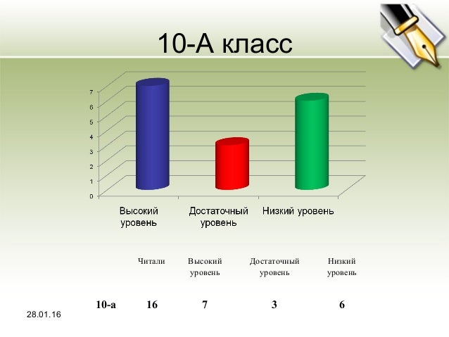 работа для учителей удаленно работа для учителей удаленно