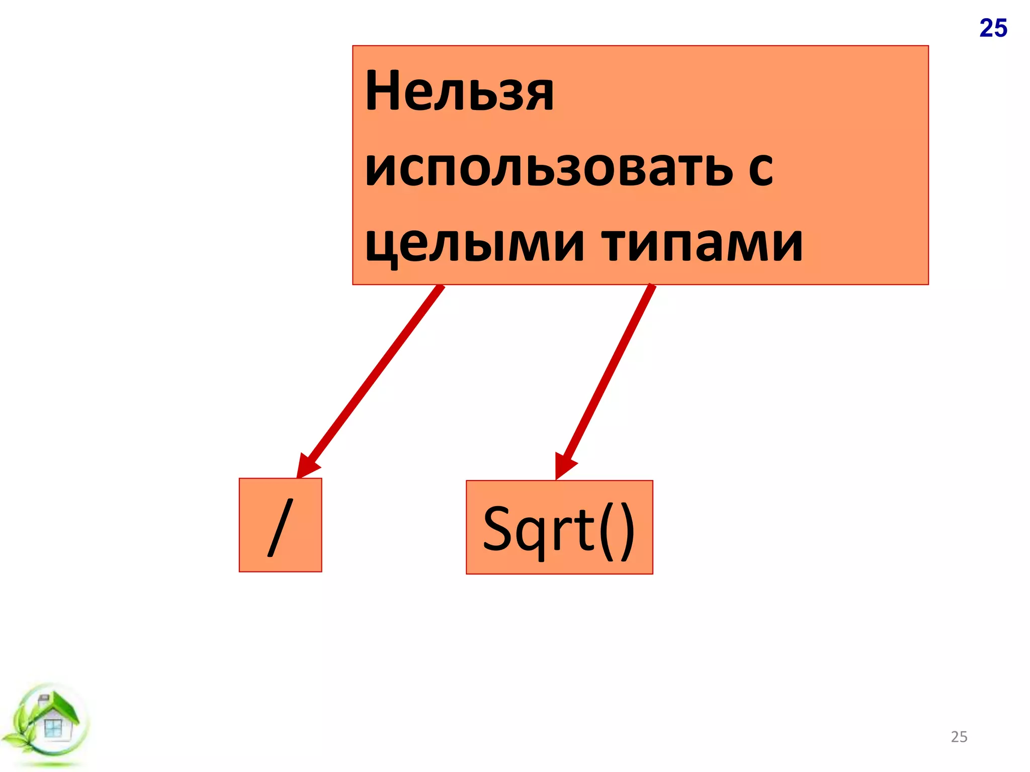 25
Нельзя
использовать с
целыми типами
/ Sqrt()
25
 
