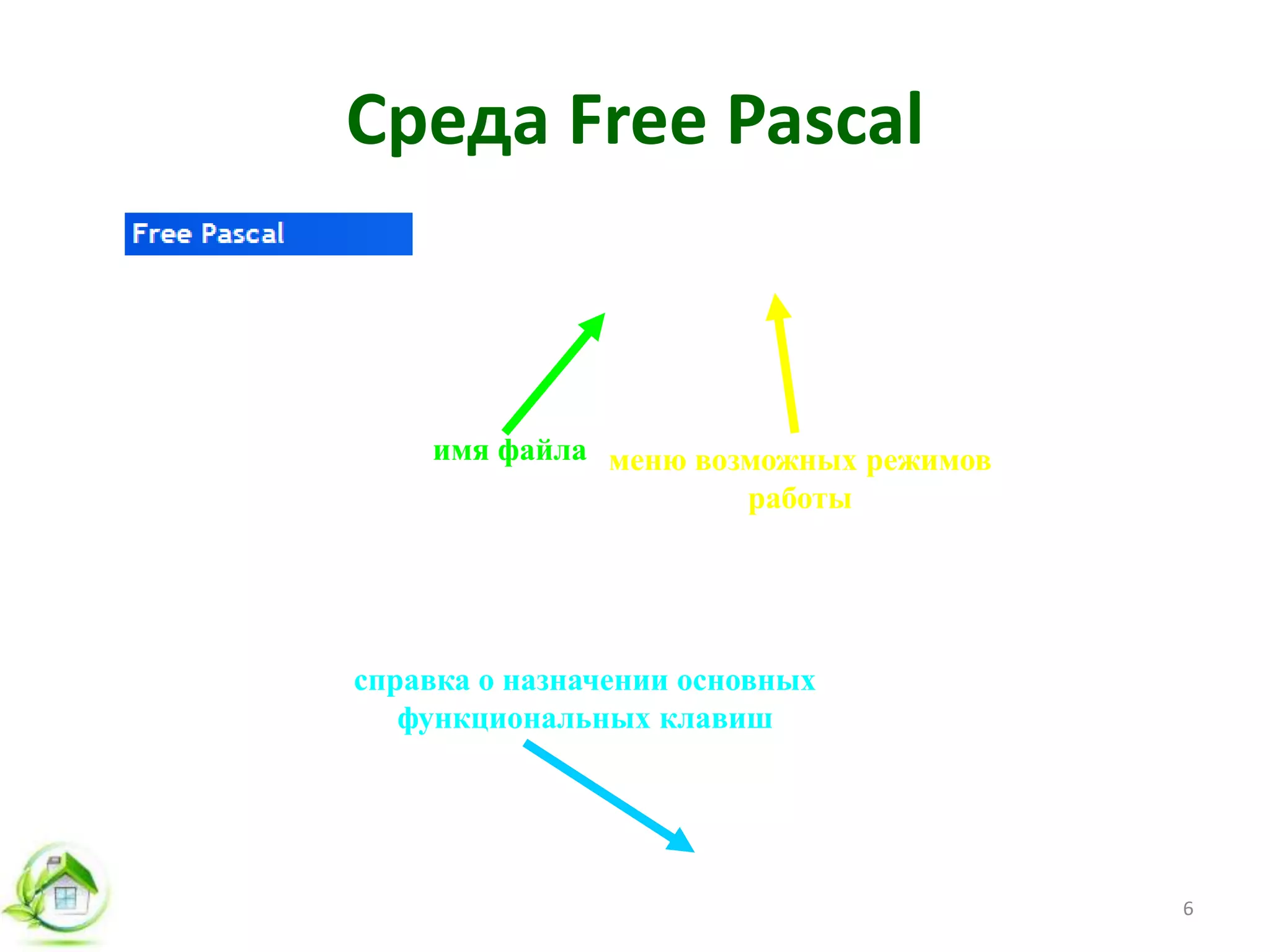 Среда Free Pascal
меню возможных режимов
работы
справка о назначении основных
функциональных клавиш
имя файла
закрыть
текущее
окно
номер
текущего
окна
6
 