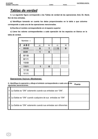 IES ASTURES ELECTRÓNICA DIGITAL
NOMBRE Y APELLIDOS:_____________________________________________ CURSO: ______________ FECHA:_____________
3
Puerta
1 La Salida es “ON” solamente cuando sus entradas son “ON”.
2 La Salida es “ON” cuando cualquiera de sus entradas es “ON”
3 La Salida es “ON” solamente cuando sus entradas son diferentes
Tablas de verdad
3.- La siguiente figura corresponde a las Tablas de verdad de las operaciones And, Or, Nand,
Nor de tres entradas.
a) Identifique tomando en cuenta los datos proporcionados en la tabla a que columna
corresponde a cada una de las operaciones mencionadas.
b) Escriba el nombre correspondiente en el espacio superior
c) Llene los valores correspondientes a cada operación de los espacios en blanco en la
tabla de verdad.
Nombre →
m A B C a) b) c) d)
0 0 0 0 0 1 1 0
1 0 01 1 0
2 0 1 0
3 0 1 1
4 1 0 0
5 1 0 1 1 0
6 1 1 0
7 1 1 1
Operaciones lógicas (Booleanas).
4.- Identifique la operación y dibuje el símbolo correspondiente a cada una de las
siguientes aseveraciones:
 