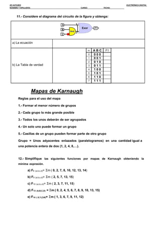 IES ASTURES ELECTRÓNICA DIGITAL
NOMBRE Y APELLIDOS:_____________________________________________ CURSO: ______________ FECHA:_____________
11.- Considere el diagrama del circuito de la figura y obtenga:
a) La ecuación
b) La Tabla de verdad
m A B C F1
0 0 0 0
1 0 0 1
2 0 1 0
3 0 1 1
4 1 0 0
5 1 0 1
6 1 1 0
7 1 1 1
Mapas de Karnaugh
Reglas para el uso del mapa
1.- Formar el menor número de grupos
2.- Cada grupo lo más grande posible
3.- Todos los unos deberán de ser agrupados
4.- Un solo uno puede formar un grupo
5.- Casillas de un grupo pueden formar parte de otro grupo
Grupo = Unos adyacentes enlazados (paralelogramos) en una cantidad igual a
una potencia entera de dos (1, 2, 4, 8,…).
12.- Simplifique las siguientes funciones por mapas de Karnaugh obteniendo la
mínima expresión.
a) F8 (a,b,c,d)= Σm ( 0, 2, 7, 8, 10, 12, 13, 14)
b) F9 (a,b,c,d)= Σm ( 2, 5, 7, 13, 15)
c) F10 (a,b,c,d)= Σm ( 2, 3, 7, 11, 15)
d) F13 (A,B,C,D) = Σm ( 0, 2, 4, 5, 6, 7, 8, 9, 10, 13, 15)
e) F14 ( X,Y,Z,W)= Σm ( 1, 3, 6, 7, 9, 11, 12)
 