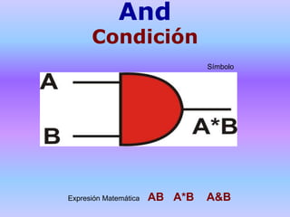 And
Condición
Símbolo
Expresión Matemática AB A*B A&B
 