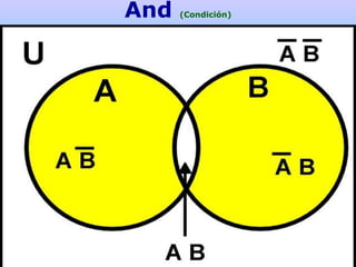 And (Condición)
 
