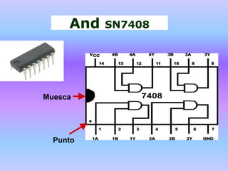 And SN7408
Punto
Muesca
 