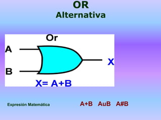 OR
Alternativa
Símbolo
Expresión Matemática A+B AuB A#B
 