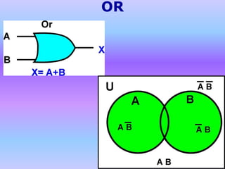 OR
 