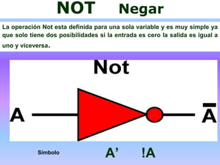 NOT Negar
La operación Not esta definida para una sola variable y es muy simple ya
que solo tiene dos posibilidades si la entrada es cero la salida es igual a
uno y viceversa.
Símbolo
A’ !A
 
