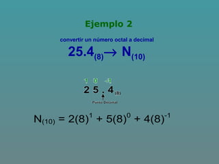 Ejemplo 2
convertir un número octal a decimal
25.4(8)→ N(10)
N(10) = 2(8)1
+ 5(8)0
+ 4(8)-1
 