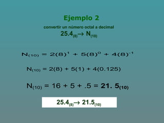 Ejemplo 2
N(10) = 2(8) + 5(1) + 4(0.125)
N(10) = 2(8)1
+ 5(8)0
+ 4(8)-1
convertir un número octal a decimal
25.4(8)→ N(10)
N(10) = 16 + 5 + .5 = 21. 5(10)
25.4(8)→ 21.5(10)
 