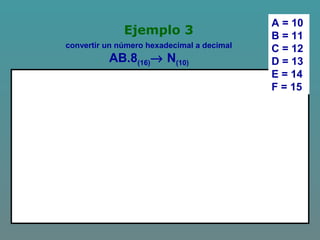 Ejemplo 3
convertir un número hexadecimal a decimal
AB.8(16)→ N(10)
A = 10
B = 11
C = 12
D = 13
E = 14
F = 15
 