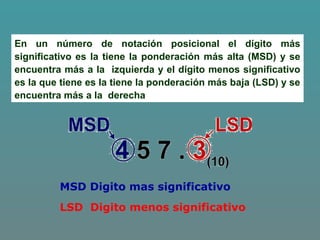 En un número de notación posicional el dígito más
significativo es la tiene la ponderación más alta (MSD) y se
encuentra más a la izquierda y el dígito menos significativo
es la que tiene es la tiene la ponderación más baja (LSD) y se
encuentra más a la derecha
MSD Digito mas significativo
LSD Digito menos significativo
 