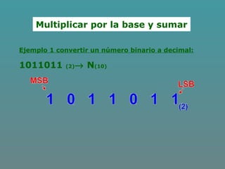 Multiplicar por la base y sumar
Ejemplo 1 convertir un número binario a decimal:
1011011 (2)→ N(10)
 
