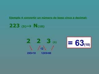 = 63(10)
Ejemplo 4 convertir un número de base cinco a decimal:
223 (5)→ N(10)
2 2 3 (5)
2X5=10
12
12X5=60
 
