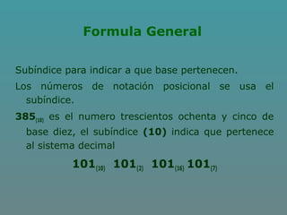 Formula General
Subíndice para indicar a que base pertenecen.
Los números de notación posicional se usa el
subíndice.
385(10) es el numero trescientos ochenta y cinco de
base diez, el subíndice (10) indica que pertenece
al sistema decimal
101(10) 101(2) 101(16) 101(7)
 