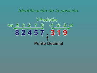 Identificación de la posición
 