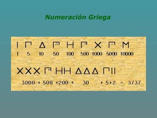 Numeración Griega
 