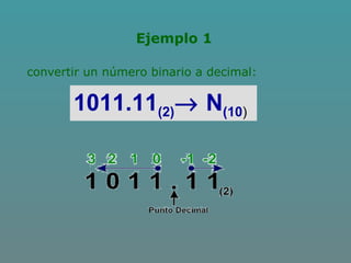 Ejemplo 1
convertir un número binario a decimal:
1011.11(2)→ N(10)
 