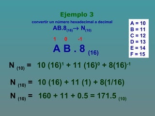 Ejemplo 3
convertir un número hexadecimal a decimal
AB.8(16)→ N(10)
A B . 8 (16)
0 -11
N (10) =
A = 10
B = 11
C = 12
D = 13
E = 14
F = 15
10 (16)1
+ 11 (16)0
+ 8(16)-1
N (10) = 10 (16) + 11 (1) + 8(1/16)
N (10) = 160 + 11 + 0.5 = 171.5 (10)
 