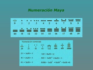 Numeración Maya
 