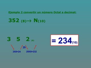 Ejemplo 2 convertir un número Octal a decimal:
352 (8)→ N(10)
3 5 2 (8)
3X8=24
29
29X8=232
= 234(10)
 