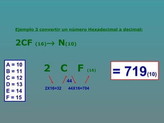 = 719(10)
Ejemplo 3 convertir un número Hexadecimal a decimal:
2CF (16)→ N(10)
2 C F (16)
2X16=32
44
44X16=704
A = 10
B = 11
C = 12
D = 13
E = 14
F = 15
 