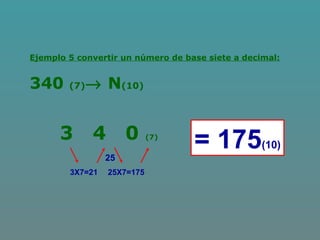 = 175(10)
Ejemplo 5 convertir un número de base siete a decimal:
340 (7)→ N(10)
3 4 0 (7)
3X7=21
25
25X7=175
 