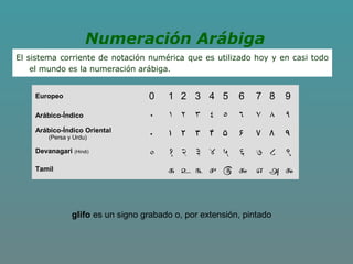 Numeración Arábiga
El sistema corriente de notación numérica que es utilizado hoy y en casi todo
el mundo es la numeración arábiga.
Europeo 0 1 2 3 4 5 6 7 8 9
Arábico-Índico ٠ ١ ٢ ٣ ٤ ٥ ٦ ٧ ٨ ٩
Arábico-Índico Oriental
(Persa y Urdu)
۰ ۱ ۲ ۳ ۴ ۵ ۶ ۷ ۸ ۹
Devanagari (Hindi) ० १ २ ३ ४ ५ ६ ७ ८ ९
Tamil ௧ ௨ ௩ ௪ ௫ ௬ ௭ ௮ ௯
glifo es un signo grabado o, por extensión, pintado
 