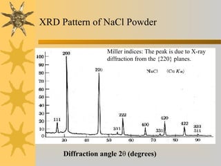 XRD Pattern of NaCl Powder
Diffraction angle 2θ (degrees)
Miller indices: The peak is due to X-ray
diffraction from the {220} planes.
 