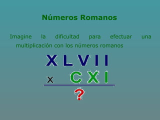 Números Romanos
Imagine la dificultad para efectuar una
multiplicación con los números romanos
 