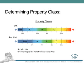 Fundamentals of Property Management | PDF
