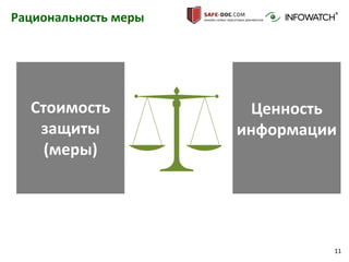 11
Рациональность меры
Стоимость
защиты
(меры)
Ценность
информации
 