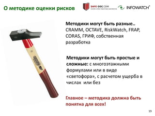 19
О методике оценки рисков
Методики могут быть разные..
CRAMM, OCTAVE, RiskWatch, FRAP,
CORAS, ГРИФ, собственная
разработка
Методики могут быть простые и
сложные: с многоэтажными
формулами или в виде
«светофора», с расчетом ущерба в
числах или без
Главное – методика должна быть
понятна для всех!
 
