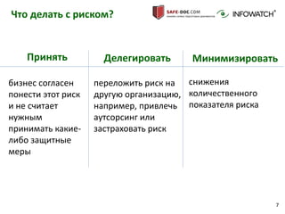 7
Что делать с риском?
Принять Делегировать Минимизировать
бизнес согласен
понести этот риск
и не считает
нужным
принимать какие-
либо защитные
меры
переложить риск на
другую организацию,
например, привлечь
аутсорсинг или
застраховать риск
снижения
количественного
показателя риска
 