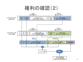 権利の確認（２）
TXID
Input
（どれを使う？）
Output
（誰にあげる？）
Output
Index
Signature Script
（太郎の公開鍵、電子署名）
Amount
（金額）
Pubkey Script
（宛先：花子の公開鍵ハッシュ）
TXID
Input
（どれを使う？）
Output
（誰にあげる？）
Output
Index
Signature Script
（花子の公開鍵、電子署名）
Amount
（金額）
Pubkey Script
（宛先：次郎の公開鍵ハッシュ）
トランザクション①
太郎→花子
トランザクション②
花子→次郎
TXID
Output
Index
Amount
（金額）
Pubkey Script（宛先）
（宛先：次郎の公開鍵ハッシュ）
Pubkey Script（出元）
（宛先：花子の公開鍵ハッシュ）
ハッシュ値
電子署名
花子の秘密鍵
（花子のPC等に保存）
H
署名
30
出元 行き先
 