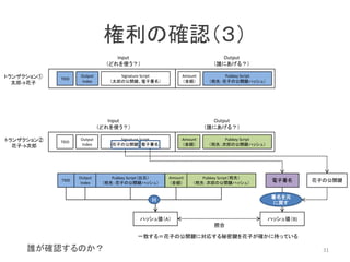権利の確認（３）
TXID
Input
（どれを使う？）
Output
（誰にあげる？）
Output
Index
Signature Script
（太郎の公開鍵、電子署名）
Amount
（金額）
Pubkey Script
（宛先：花子の公開鍵ハッシュ）
TXID
Input
（どれを使う？）
Output
（誰にあげる？）
Output
Index
Signature Script
（花子の公開鍵、電子署名）
Amount
（金額）
Pubkey Script
（宛先：次郎の公開鍵ハッシュ）
トランザクション①
太郎→花子
トランザクション②
花子→次郎
TXID
Output
Index
Amount
（金額）
Pubkey Script（宛先）
（宛先：次郎の公開鍵ハッシュ）
Pubkey Script（出元）
（宛先：花子の公開鍵ハッシュ）
ハッシュ値（A）
H
電子署名
ハッシュ値（B)
署名を元
に戻す
照合
一致する＝花子の公開鍵に対応する秘密鍵を花子が確かに持っている
花子の公開鍵
31誰が確認するのか？
 