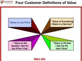 MBA 906
Four Customer Definitions of Value
“Value is Low Price” “Value is Everything
I Want in a Service”
“Value is the
Quality I Get for
the Price I Pay”
“Value is All that
I Get for All
that I Give”
 