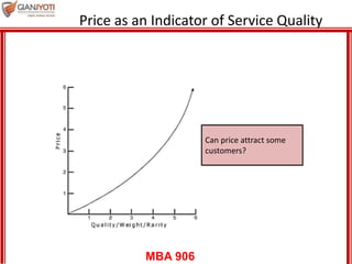 MBA 906
Price as an Indicator of Service Quality
Can price attract some
customers?
 