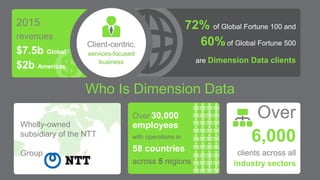 Who Is Dimension Data
2015
revenues
$7.5b Global
$2b Americas
72% of Global Fortune 100 and
60%of Global Fortune 500
are D...