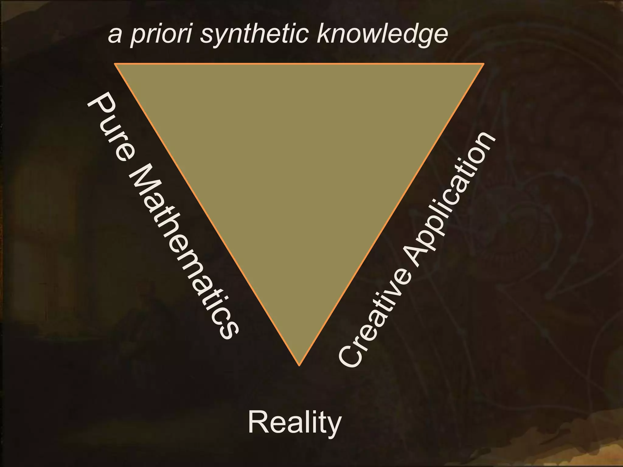 Reality
a priori synthetic knowledge
 