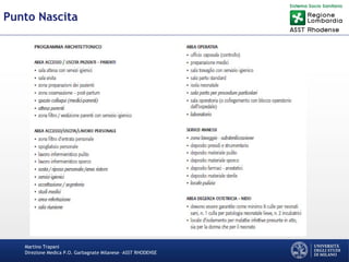 Martino Trapani
Direzione Medica P.O. Garbagnate Milanese –ASST RHODENSE
Punto Nascita
 