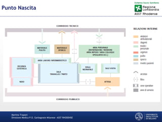Martino Trapani
Direzione Medica P.O. Garbagnate Milanese –ASST RHODENSE
Punto Nascita
 
