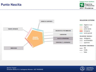 Martino Trapani
Direzione Medica P.O. Garbagnate Milanese –ASST RHODENSE
Punto Nascita
 