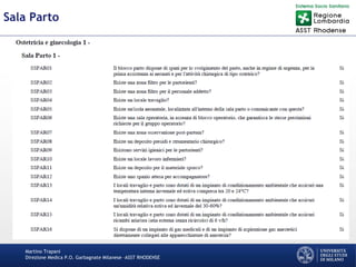 Martino Trapani
Direzione Medica P.O. Garbagnate Milanese –ASST RHODENSE
Sala Parto
 