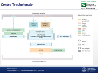 Martino Trapani
Direzione Medica P.O. Garbagnate Milanese –ASST RHODENSE
Centro Trasfusionale
 
