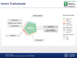 Martino Trapani
Direzione Medica P.O. Garbagnate Milanese –ASST RHODENSE
Centro Trasfusionale
 
