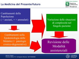 Martino Trapani
Direzione Medica P.O. Garbagnate Milanese –ASST RHODENSE
La Medicina del Presente/futuro
Cambiamenti della
Popolazione
( + anziani, = + ammalati)
Cambiamenti nella
Epidemiologia delle
Malattie (+ patologie
cronico-degenerative)
Variazione delle situazioni
di complessità nel
Singolo paziente
Revisione delle
Modalità
assistenziali
 