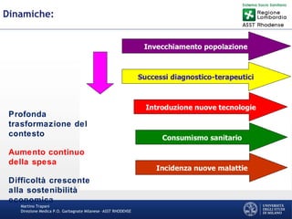 Martino Trapani
Direzione Medica P.O. Garbagnate Milanese –ASST RHODENSE
Dinamiche:
Profonda
trasformazione del
contesto
Aumento continuo
della spesa
Difficoltà crescente
alla sostenibilità
economica
 