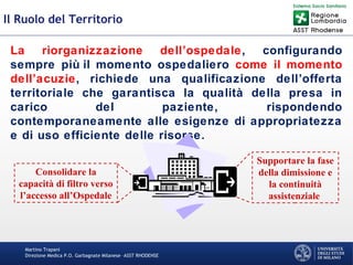 Martino Trapani
Direzione Medica P.O. Garbagnate Milanese –ASST RHODENSE
Il Ruolo del Territorio
La riorganizzazione dell’ospedale, configurando
sempre più il momento ospedaliero come il momento
dell’acuzie, richiede una qualificazione dell’offerta
territoriale che garantisca la qualità della presa in
carico del paziente, rispondendo
contemporaneamente alle esigenze di appropriatezza
e di uso efficiente delle risorse.
Consolidare la
capacità di filtro verso
l’accesso all’Ospedale
Supportare la fase
della dimissione e
la continuità
assistenziale
 