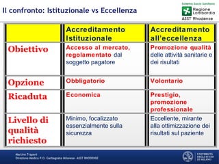 Martino Trapani
Direzione Medica P.O. Garbagnate Milanese –ASST RHODENSE
Il confronto: Istituzionale vs Eccellenza
 
 
Accreditamento
Istituzionale
Accreditamento
all’eccellenza
Obiettivo Accesso al mercato,
regolamentato dal
soggetto pagatore
Promozione qualità
delle attività sanitarie e
dei risultati
Opzione Obbligatorio Volontario
Ricaduta Economica Prestigio,
promozione
professionale
Livello di
qualità
richiesto
Minimo, focalizzato
essenzialmente sulla
sicurezza
Eccellente, mirante
alla ottimizzazione dei
risultati sul paziente
 